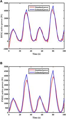 Wind energy-harvesting technologies and recent research progresses in wind farm control models